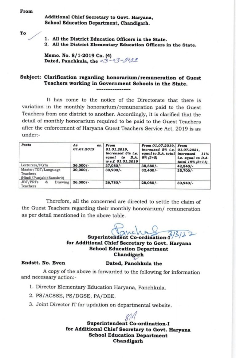 Haryana Guest Teacher Salary Increase Letter Honorarium 2023 2024 