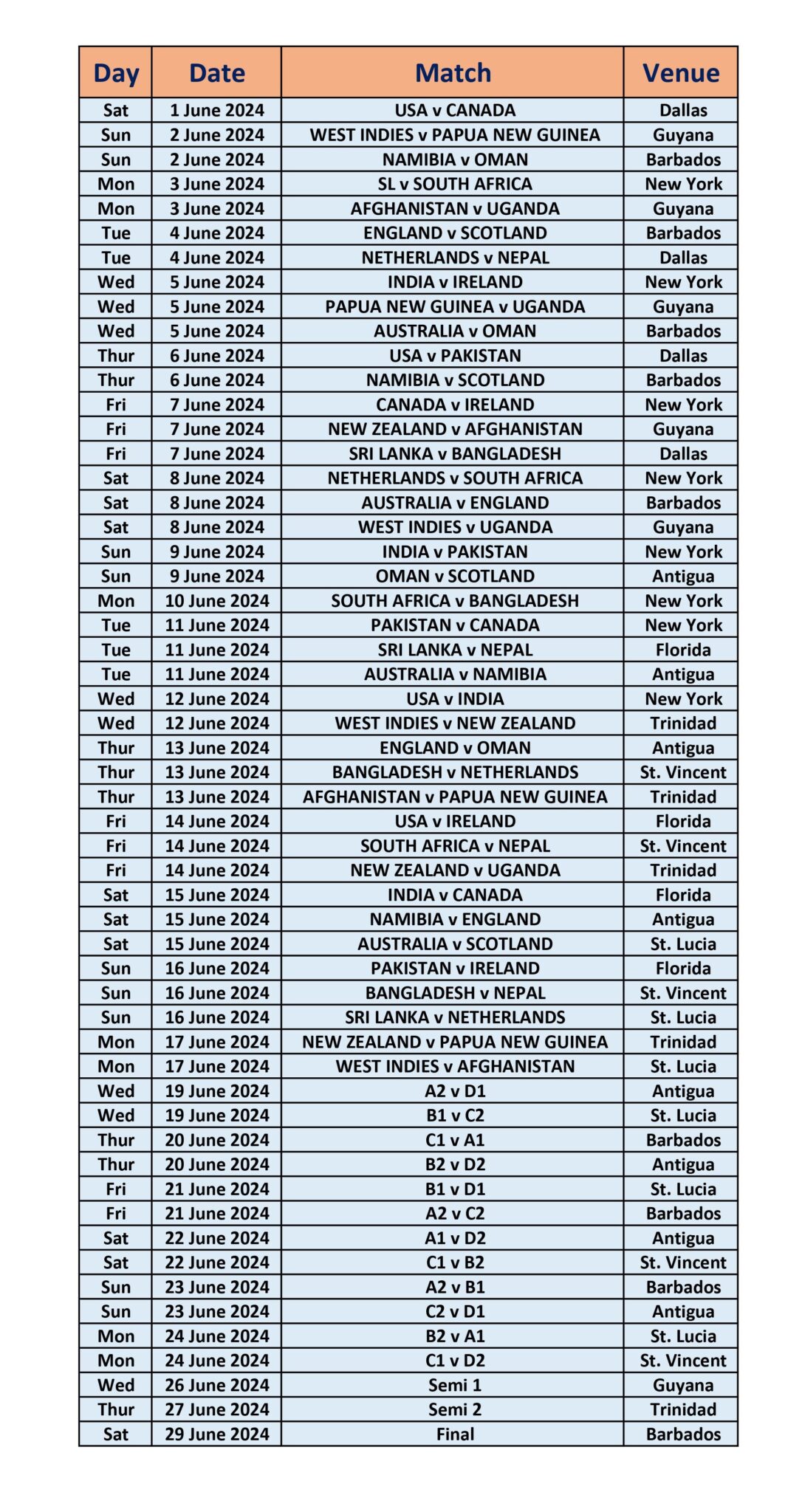 ICC T20 World Cup 2024 Schedule, Fixtures, Groups, Teams and Venue